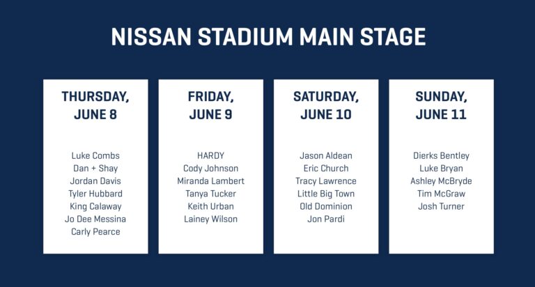 2023 CMA Fest Nissan Stadium Lineup, Nashville